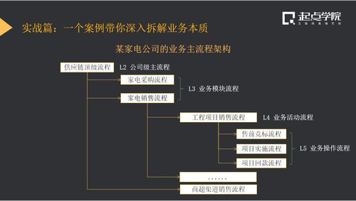 電信B端產品業務分析模型 構建以客戶價值為核心的競爭力